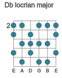 Guitar scale for locrian major in position 2